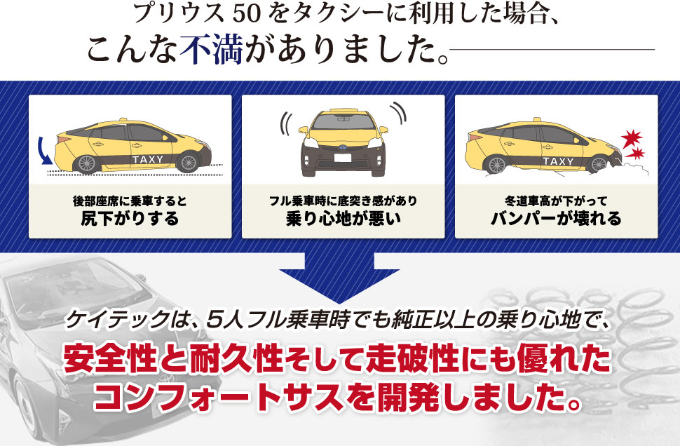 ケイテックは、5人フル乗車時でも純正以上の乗り心地で、安全性と耐久性そして走破性にも優れたコンフォートサスを開発しました。