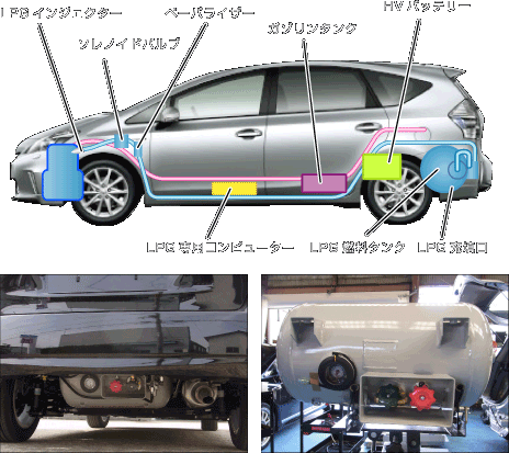 LPG-HYBRID内部構造